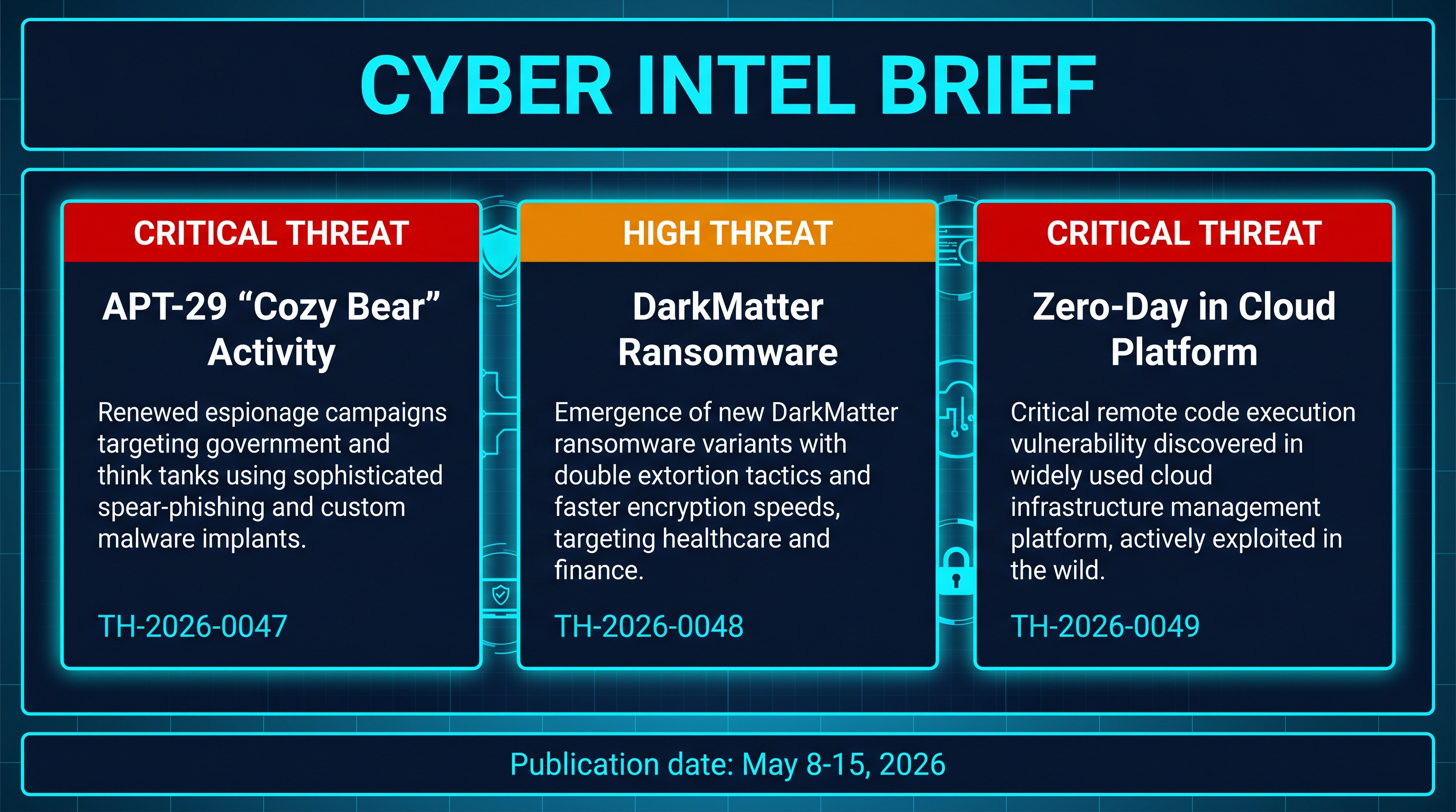 Weekly Cyber Intel Brief - Week of April 4-11, 2026