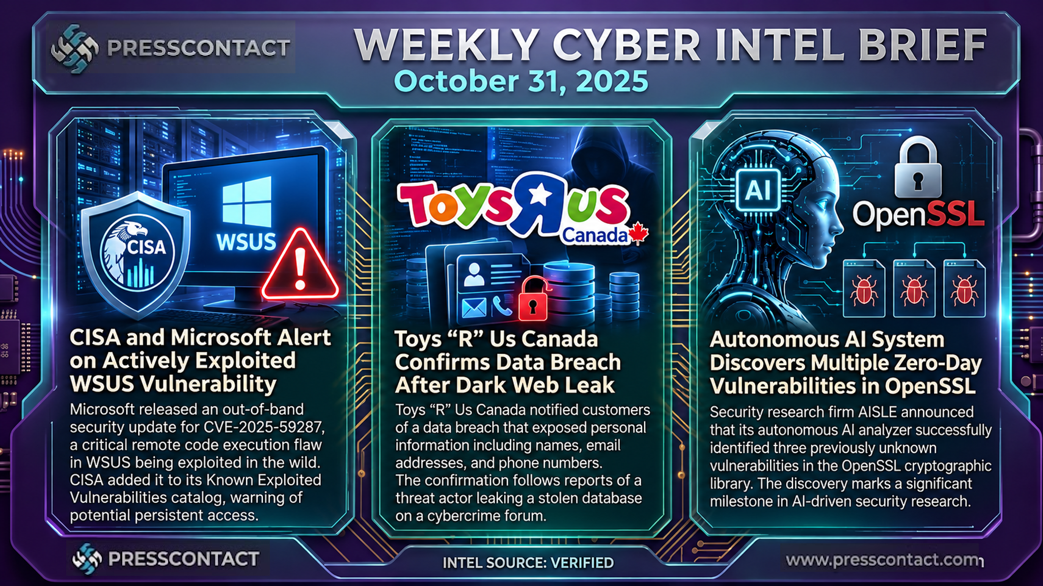Weekly Cyber Intel Brief | 2025-10-31