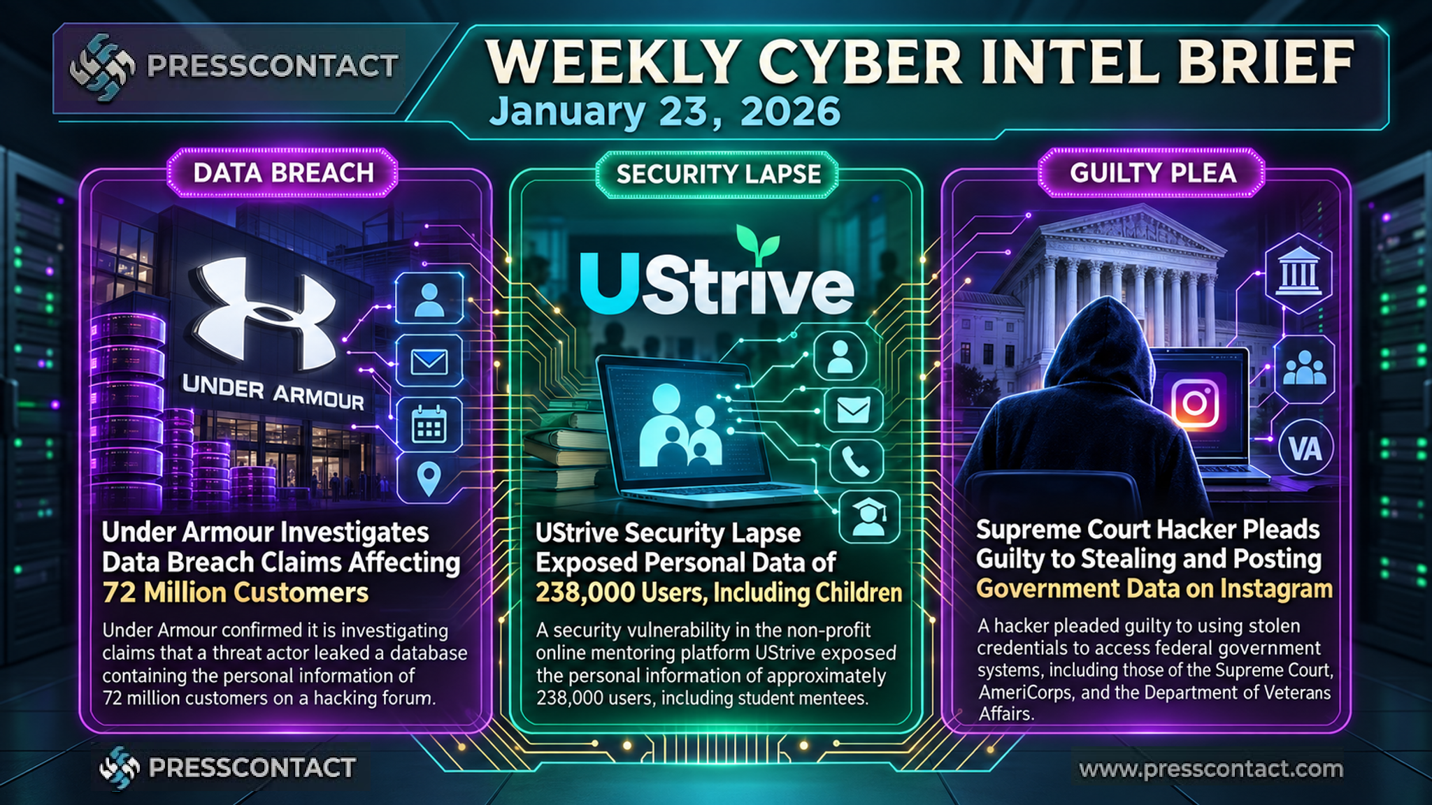 Weekly Cyber Intel Brief | 2026-01-23