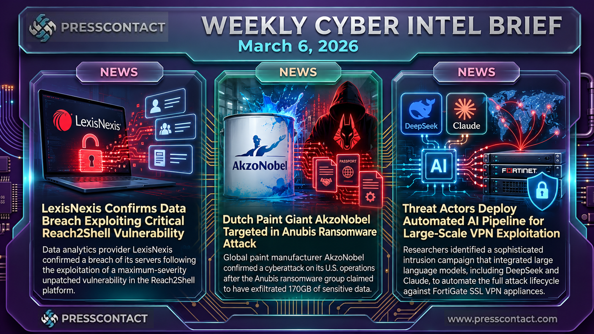 Weekly Cyber Intel Brief | 2026-03-06