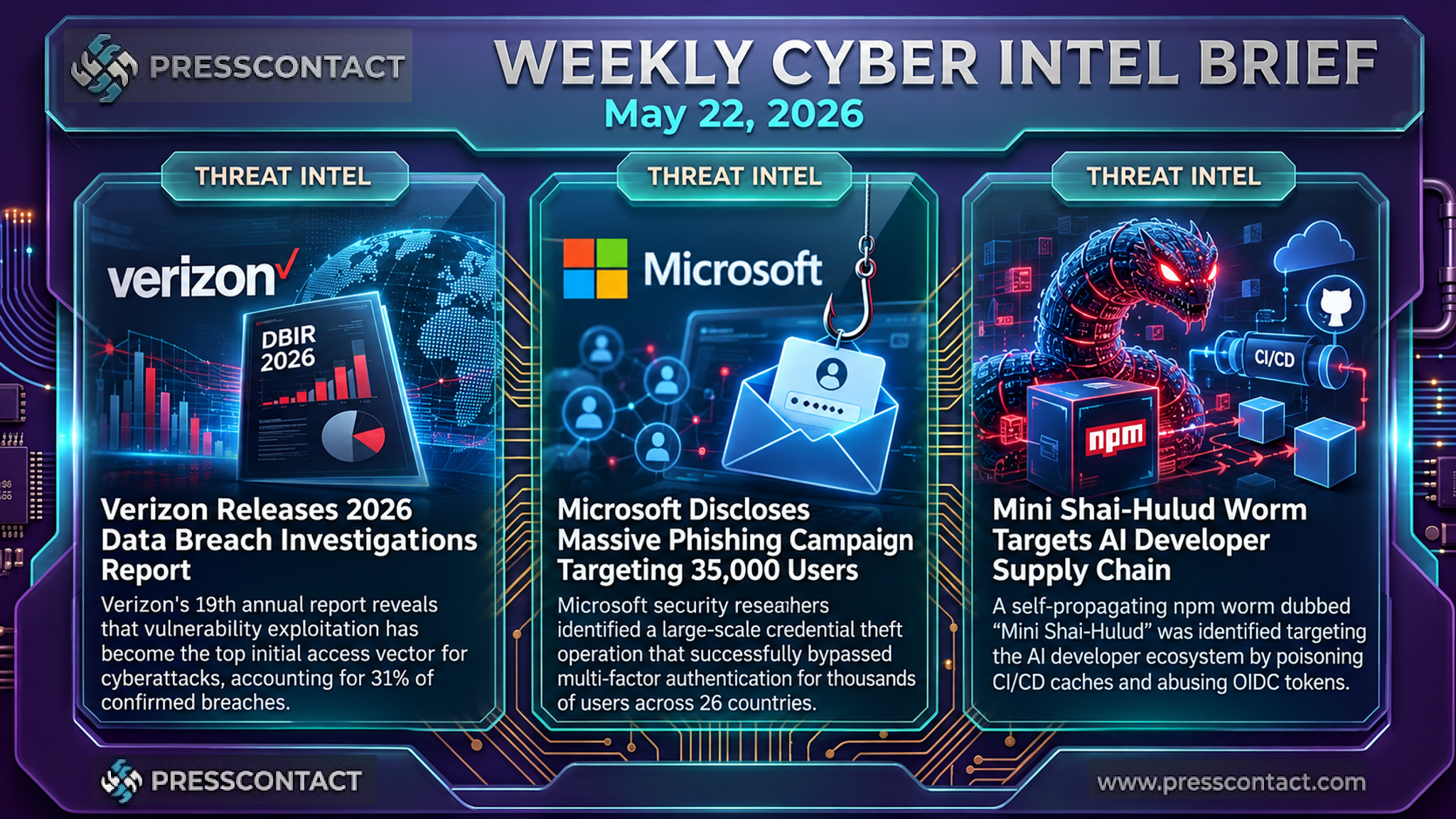Weekly Cyber Intel Brief | 2026-05-22