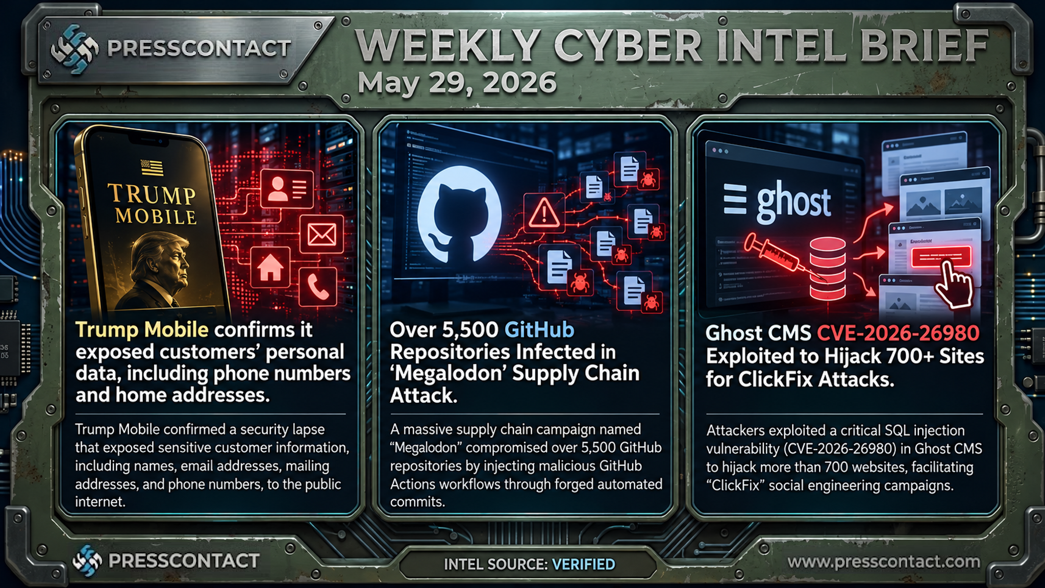 Weekly Cyber Intel Brief | 2026-05-29