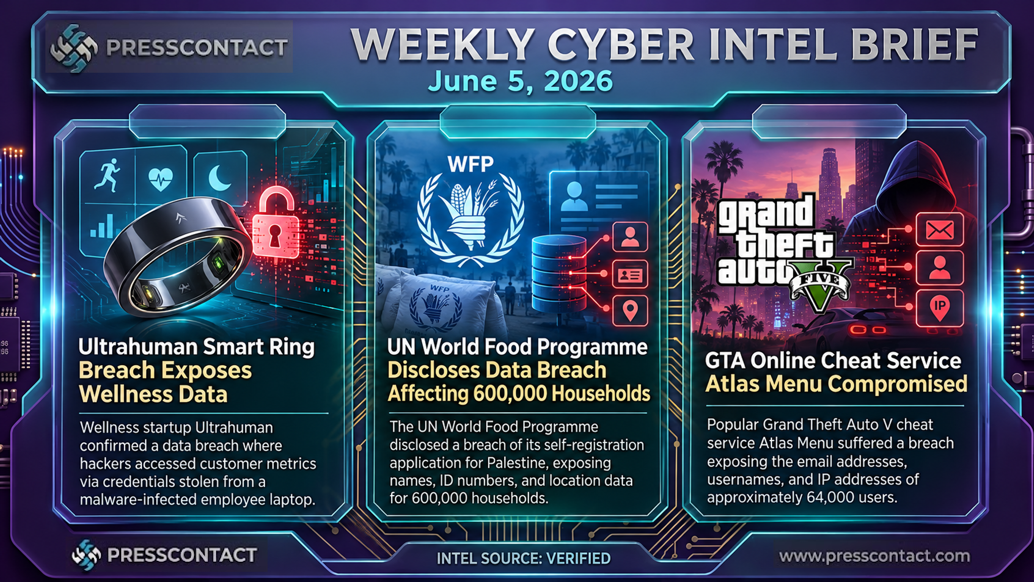 Weekly Cyber Intel Brief | 2026-06-05