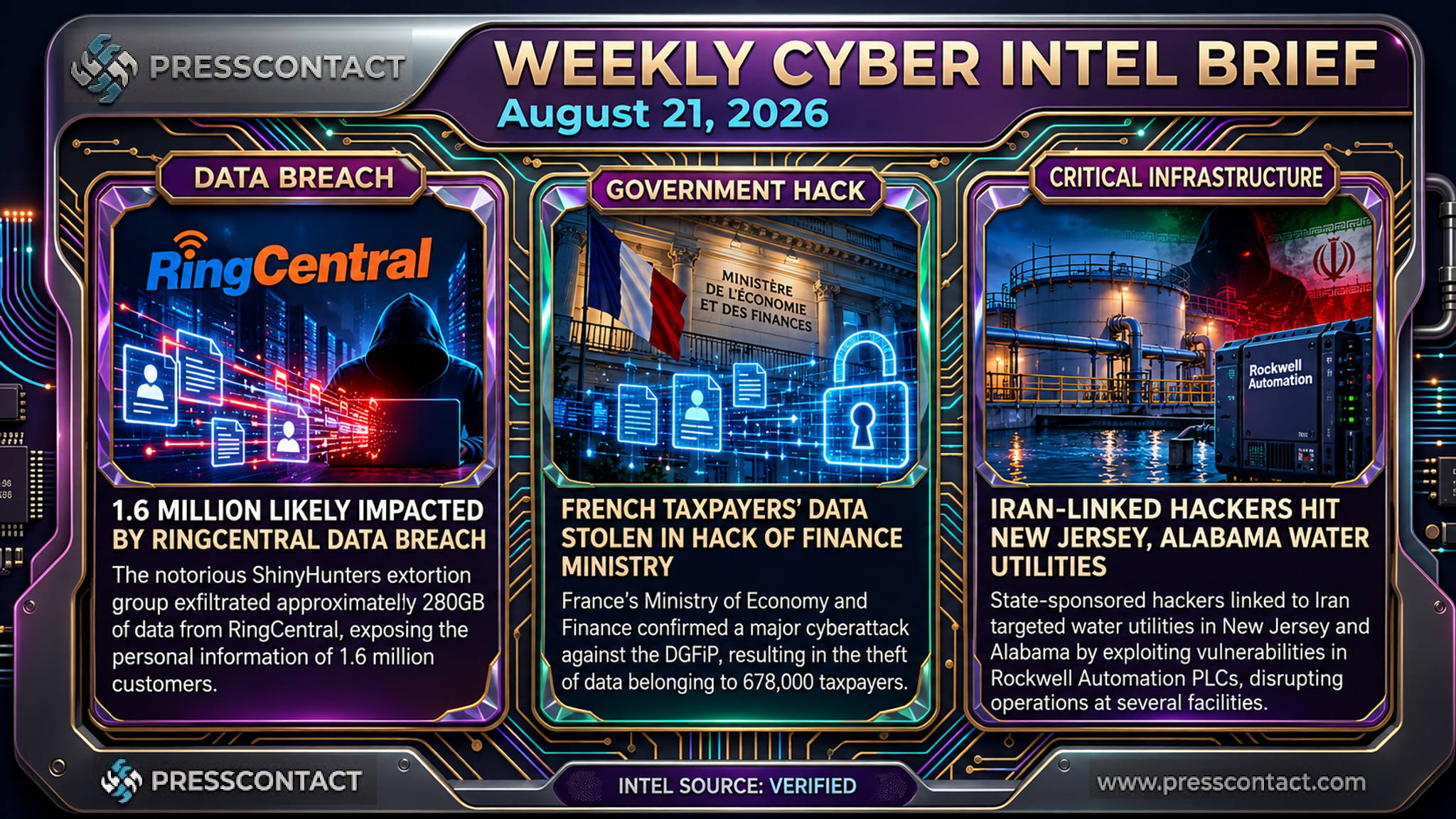 Weekly Cyber Intel Brief | 2026-08-21
